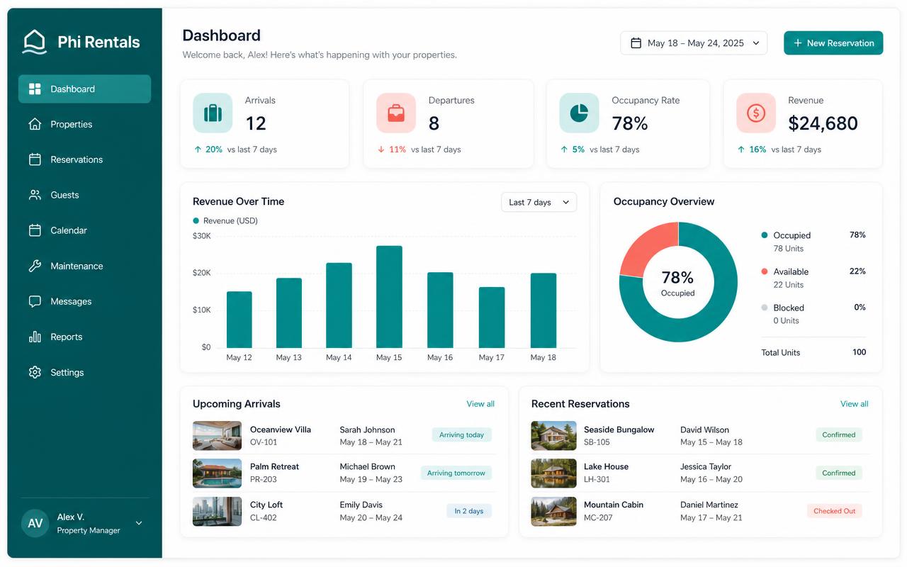 Condo Host Buddy dashboard showing arrivals, departures, occupancy rate and revenue cards